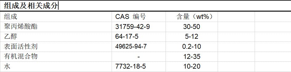 除銹防銹劑價格