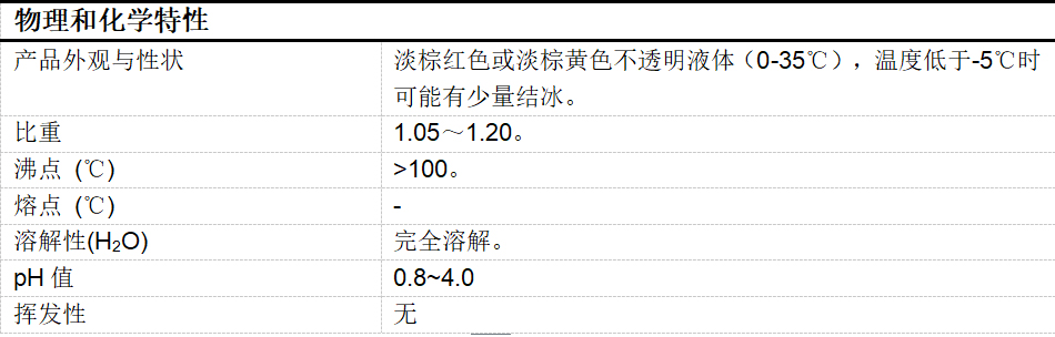 除銹防銹劑價格